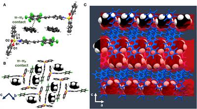 Channel Confinement of Aromatic Petrochemicals via Aryl–Perfluoroaryl Interactions With a B←N Host